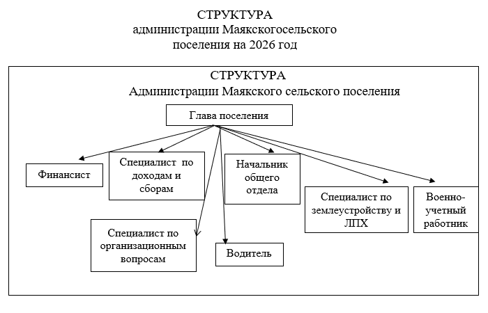 ��������� �������������